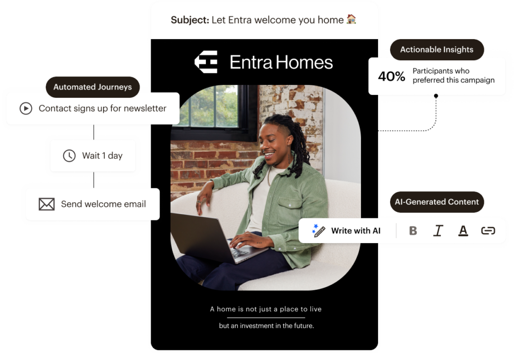 A marketing automation interface for Entra Homes showing an AI-powered email campaign, automated newsletter signup workflow, and insights indicating 40% campaign preference.